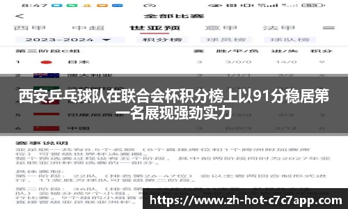 西安乒乓球队在联合会杯积分榜上以91分稳居第一名展现强劲实力